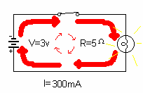 Closed circuit